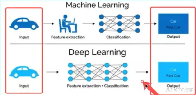 Tensorflow（1.x）_tensorflow